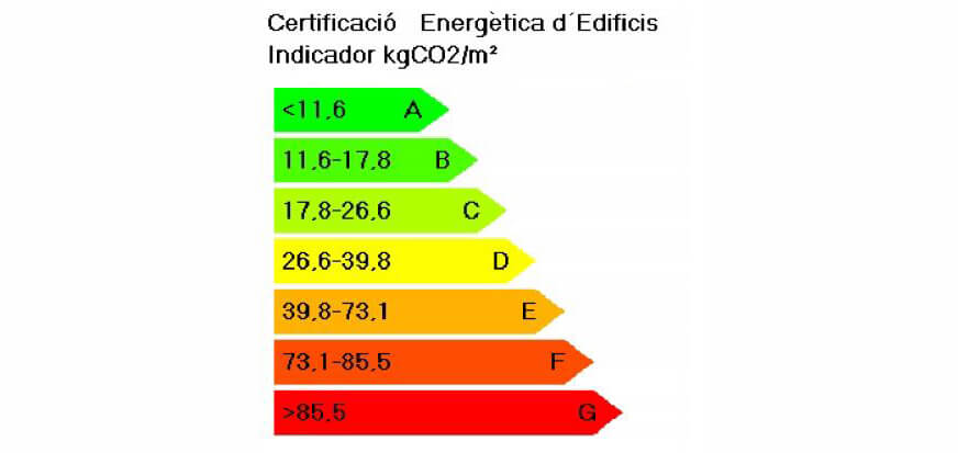 eficiència energètica eficiència energètica