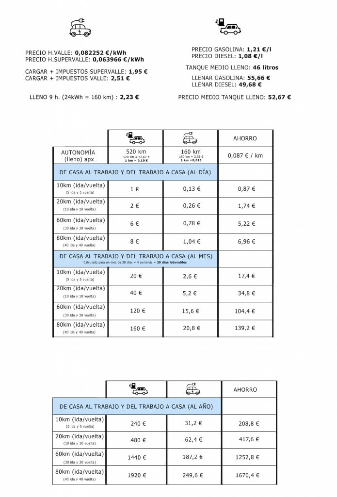 comparar estalvi