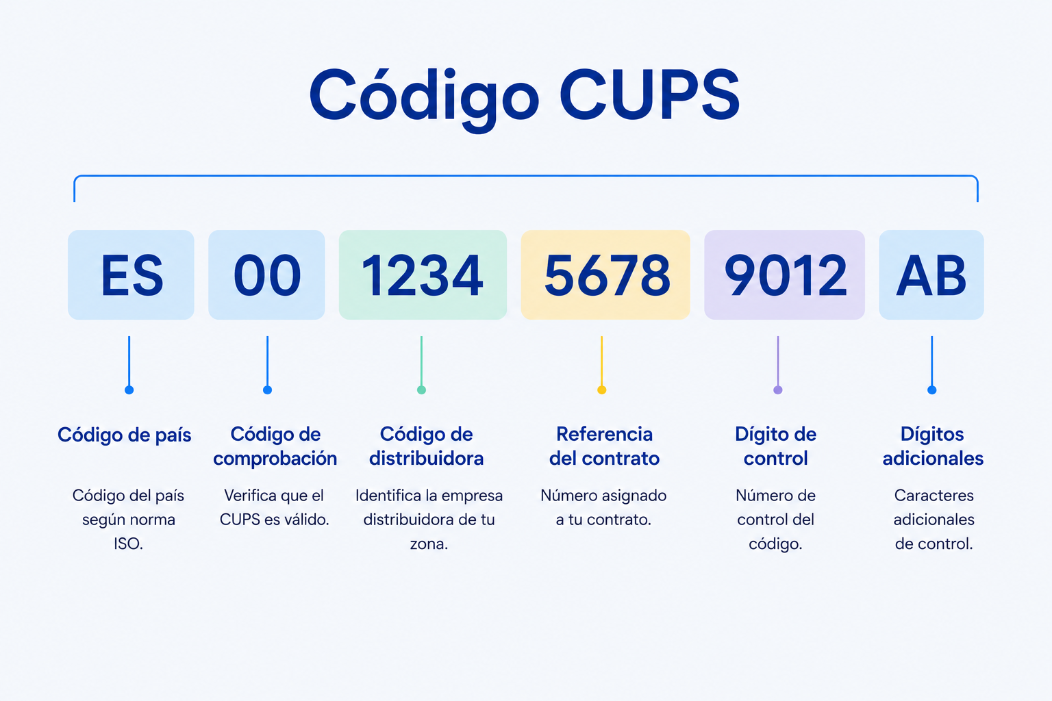 CODI CUPS