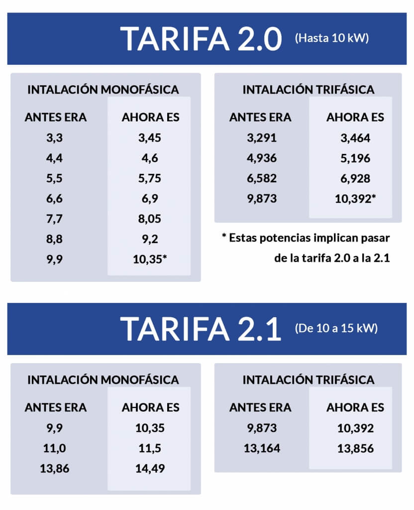 cuales son las potencias normalizadas