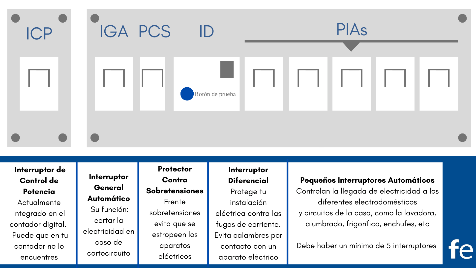 cuadro eléctrico