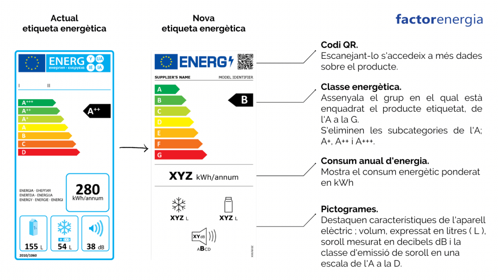 etiquetatge energètic