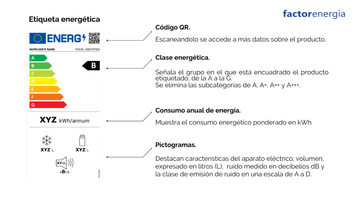 etiqueta de eficiencia energética