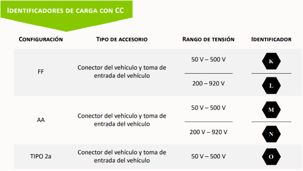 etiqueta recàrrega vehicles elèctrics