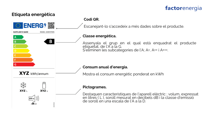 l'etiqueta d'eficiencia energètica