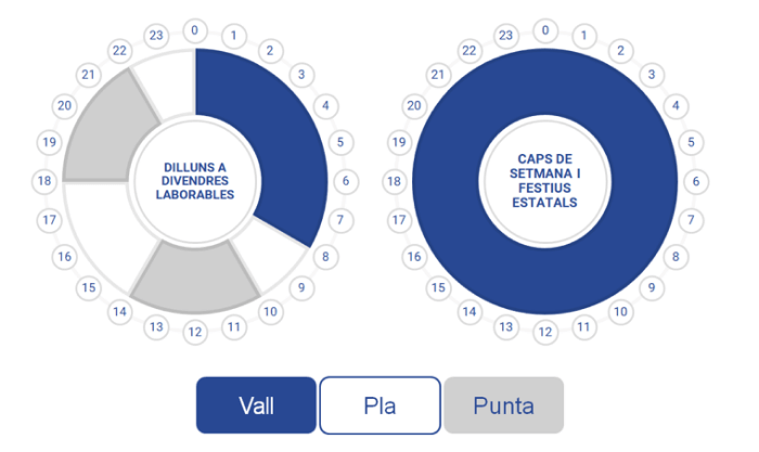 noves tarifes elèctriques 2021