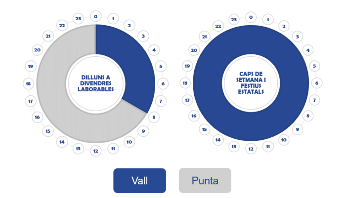 noves tarifes elèctriques