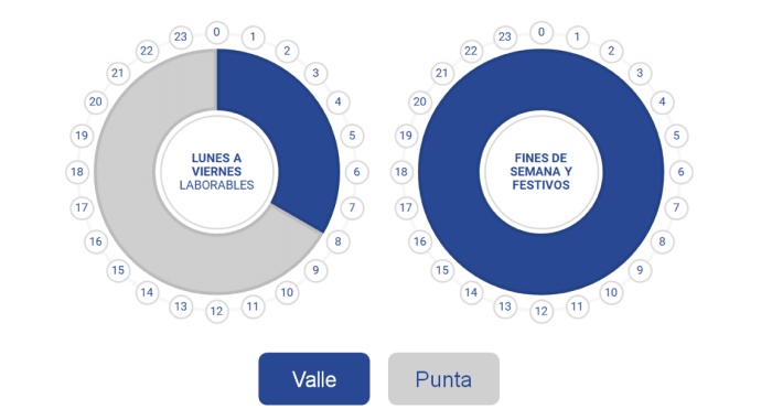 potencia nuevas tarifas eléctricas