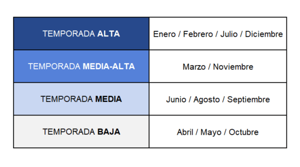 nuevas tarifas eléctricas 2021