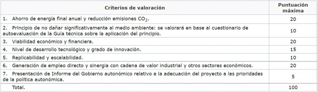 criterios de valoración plan moves II