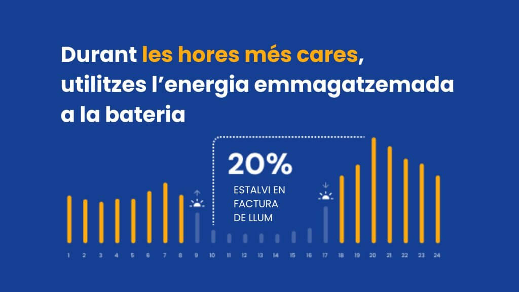 Càrrega bateria física