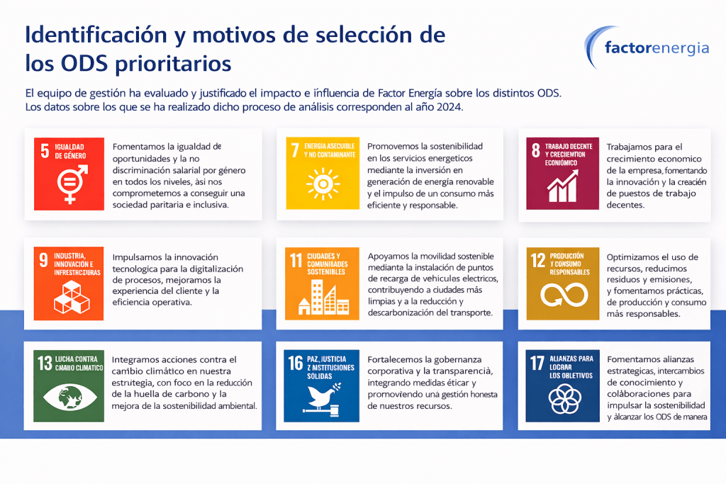 Identificación de los Objetivos de Desarrollo Sostenible prioritarios en el sistema de gestión de la Responsabilidad Social Corporativa de Factorenergia