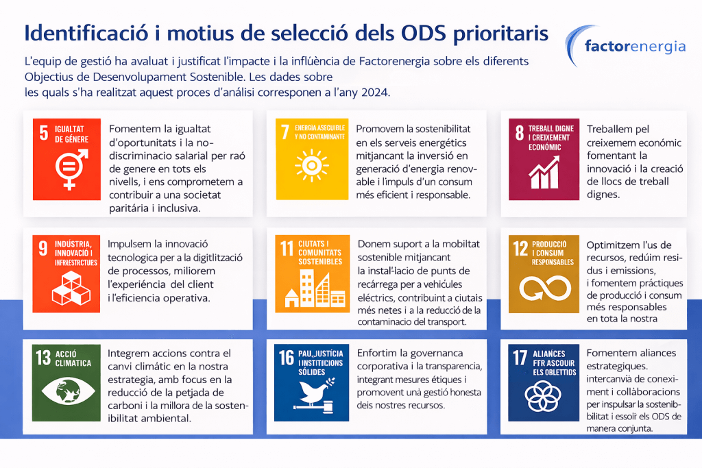 Identificació dels Objectius de Desenvolupament Sostenible prioritaris en el sistema de gestió de la Responsabilitat Social Corporativa de Factorenergia